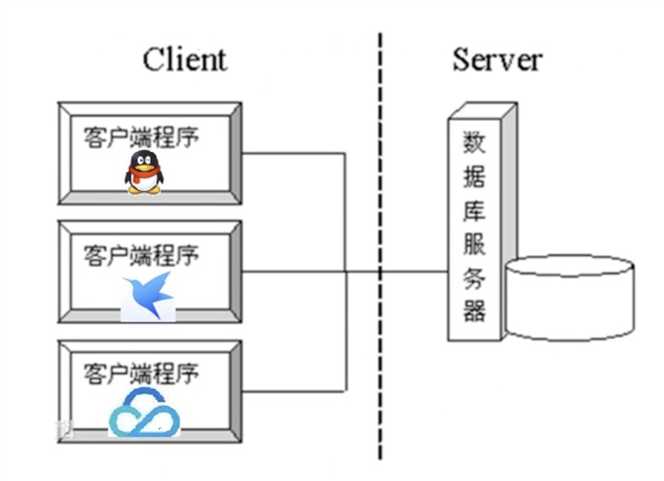 技术图片