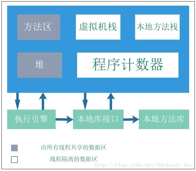 技术图片