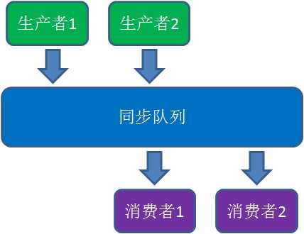 技术图片