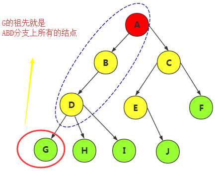 技术图片