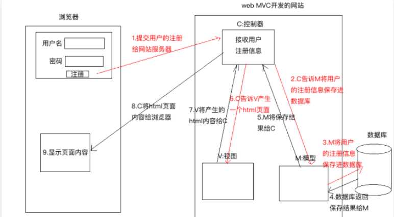 技术图片