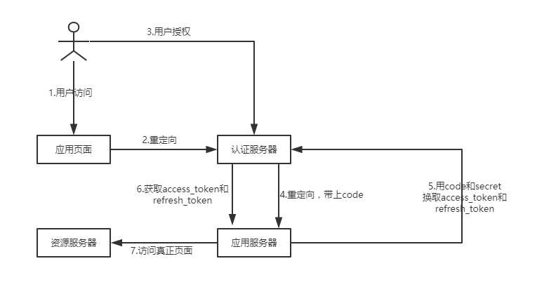 技术图片