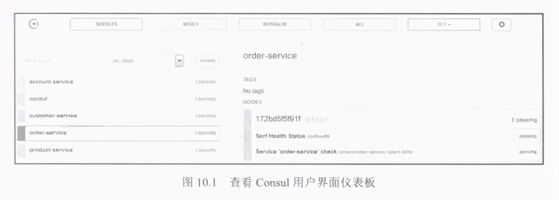 如何使用Spring Cloud Consul的其他配置和发现功能，不会来学