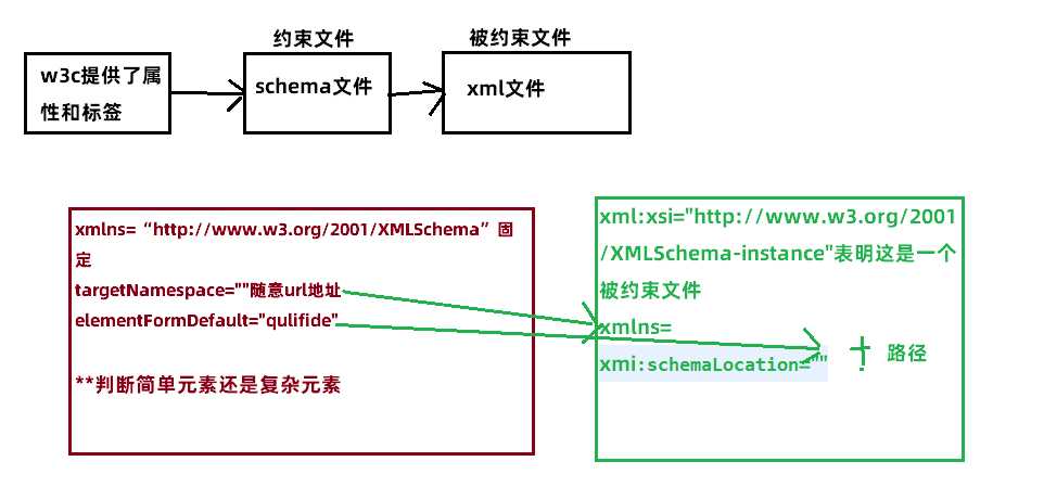 技术图片