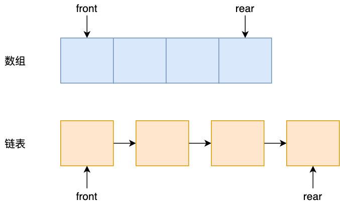 队列的两种表现形式