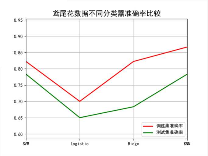 技术图片