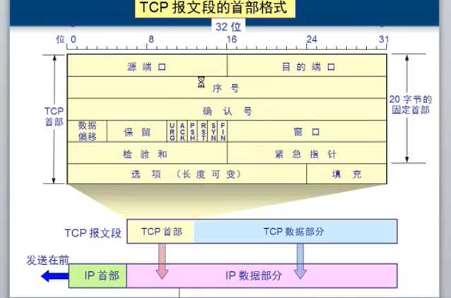 技术图片