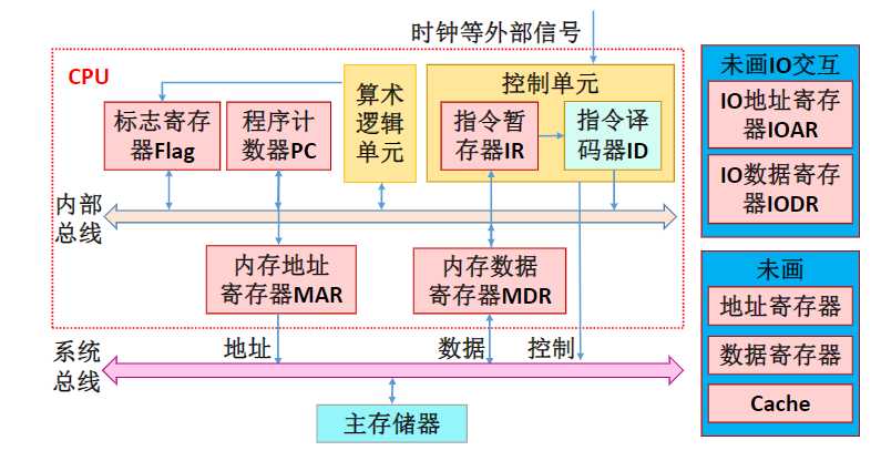 技术图片