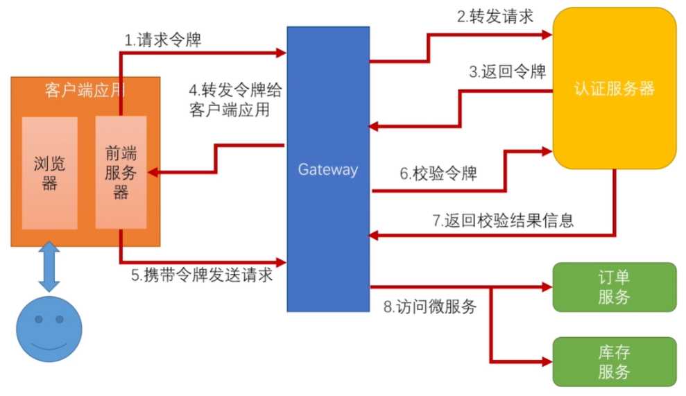 技术图片