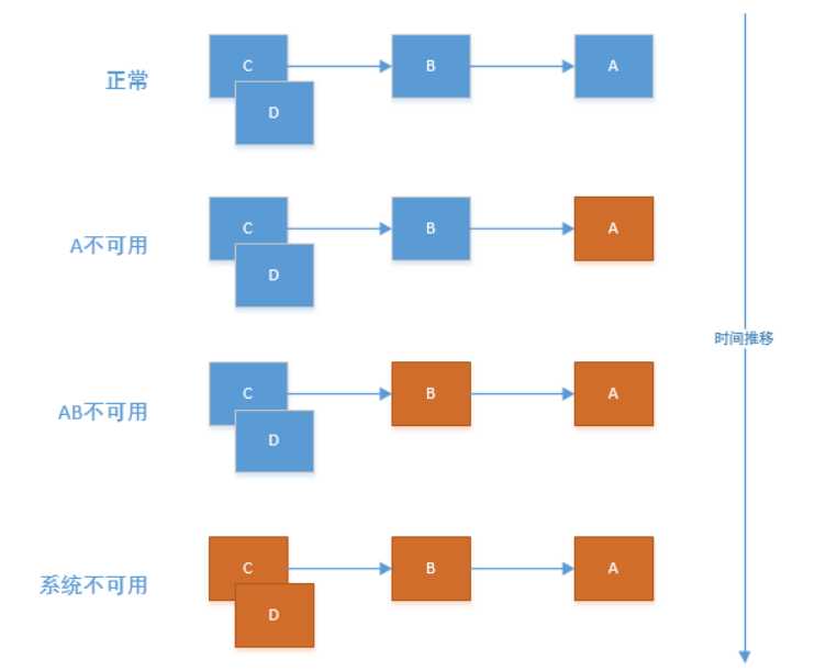 技术图片