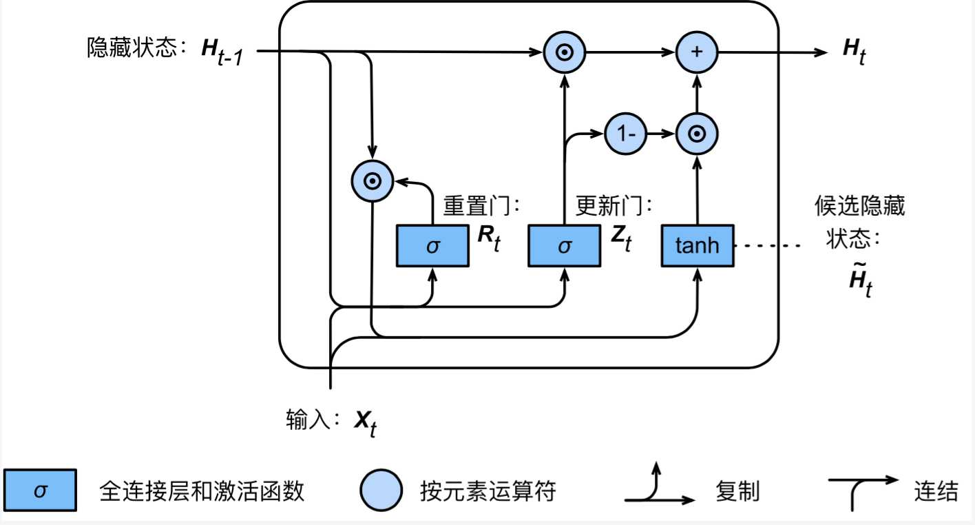 技术图片