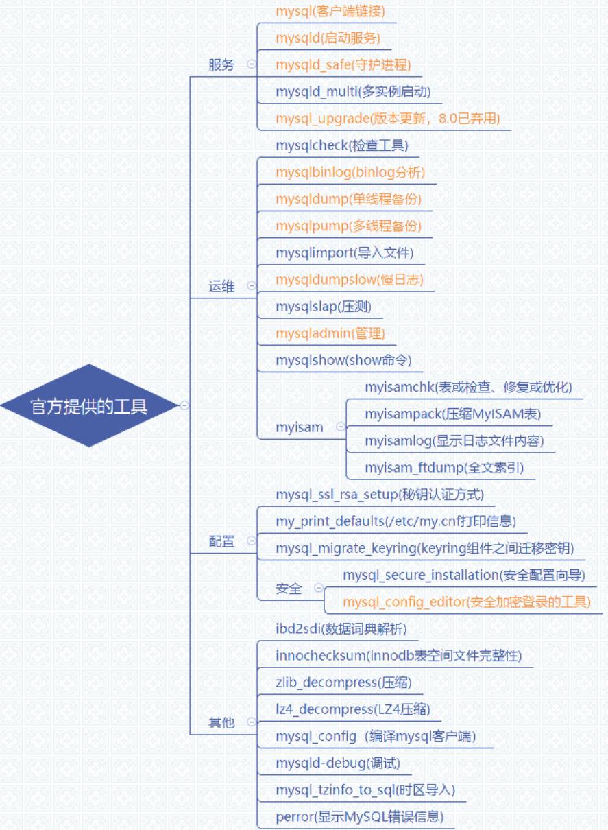 MySQL 8.0 官方运维工具集合