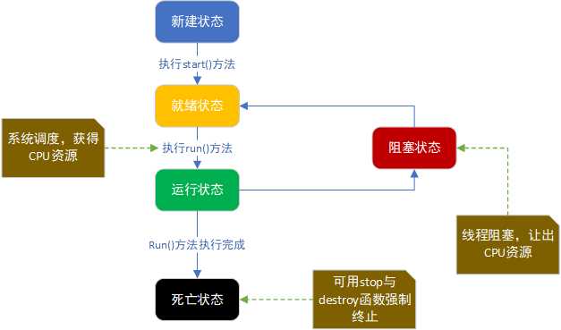 技术图片