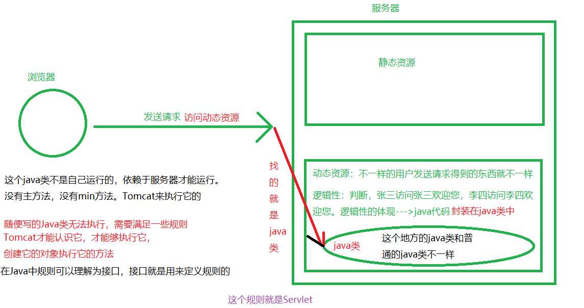 技术图片