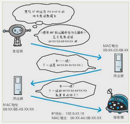 技术图片