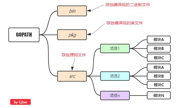 技术图片