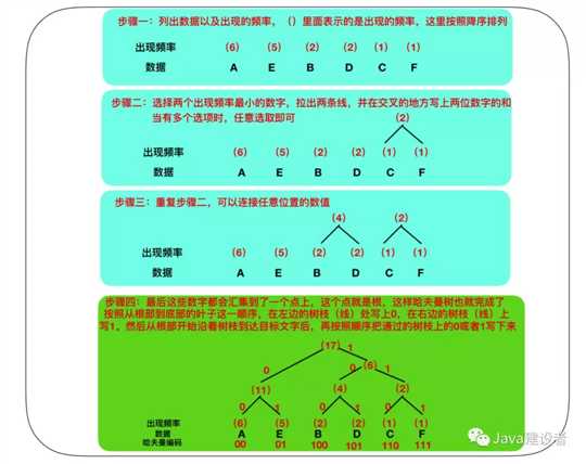 技术图片