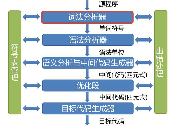 技术图片