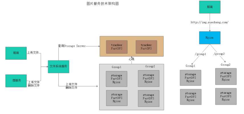 技术图片