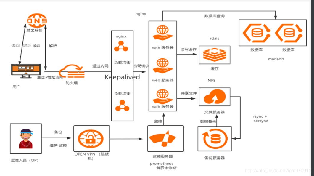 [外链图片转存失败,源站可能有防盗链机制,建议将图片保存下来直接上传(img-E0JDUuSN-1622995291159)(C:\\Users\\17155\\Desktop\\下载图片\\1622912294388.png)]