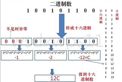 技术图片