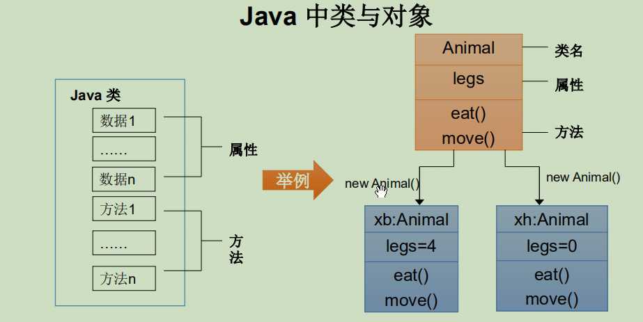 技术图片