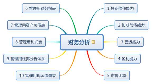 技术图片