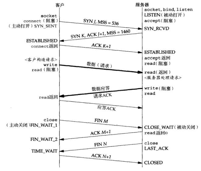 分组