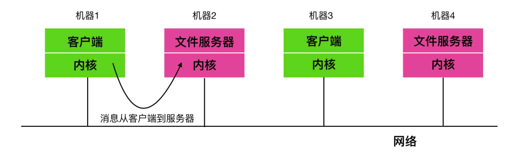 技术图片