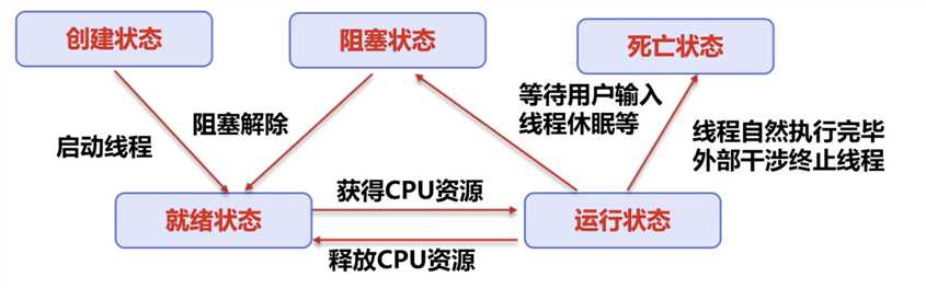 技术图片