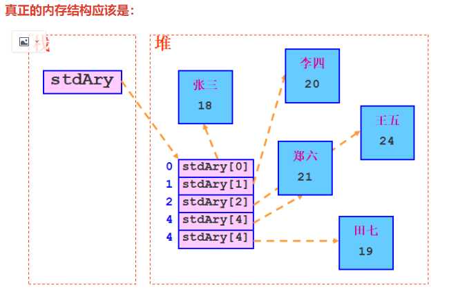 技术图片