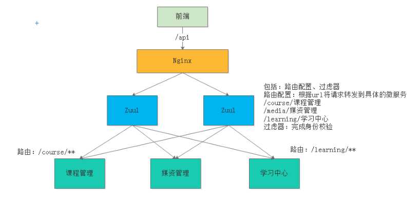 技术图片