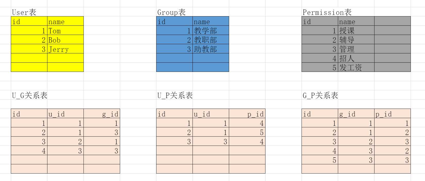 技术图片