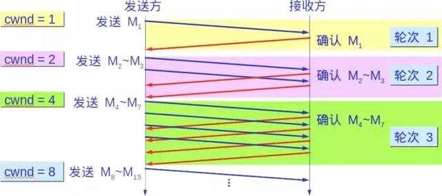 技术图片