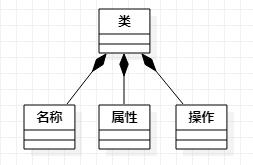 UML笔记 - 类图