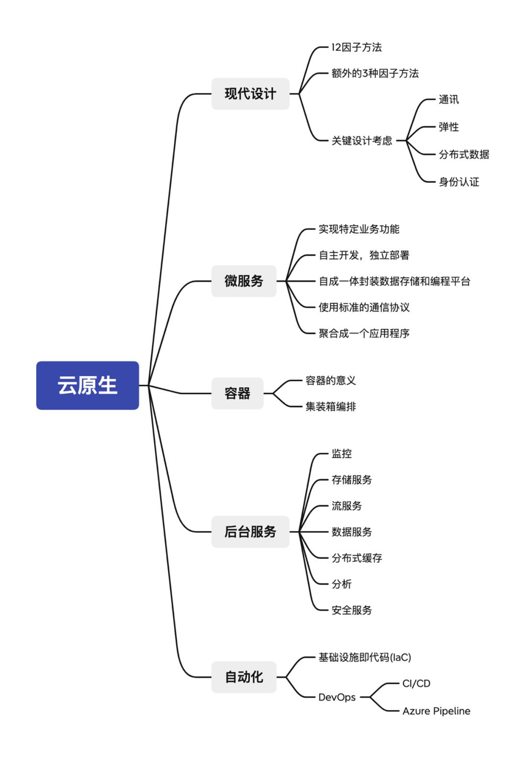 云原生杂谈