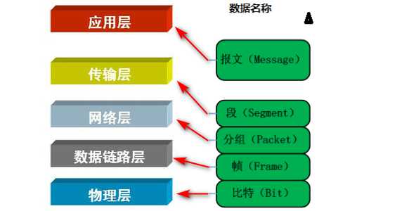 技术图片