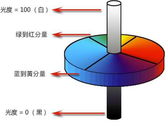 技术图片