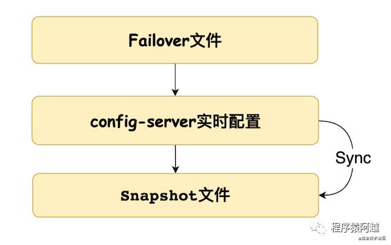 Nacos源码（一）1.4.1配置中心客户端