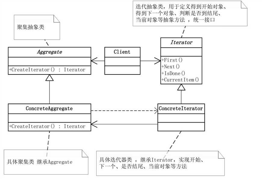 技术图片