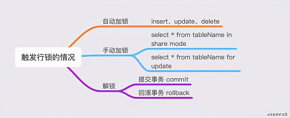 面试官：小伙子你给我说说MySql并发事务处理细节