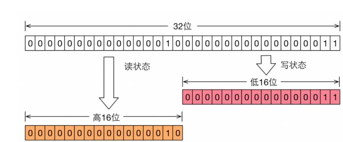 技术图片