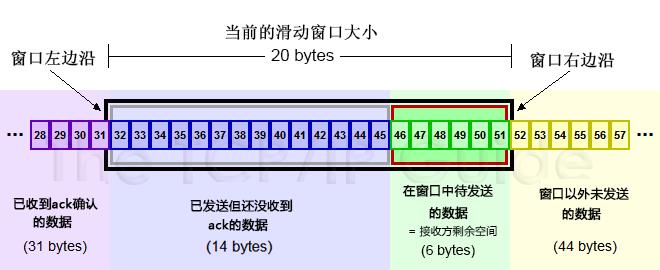 技术图片