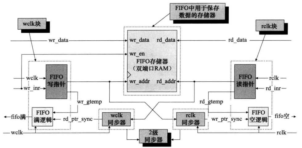 技术图片