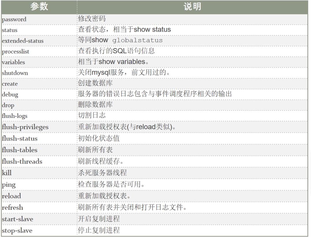 MySQL 8.0 官方运维工具集合