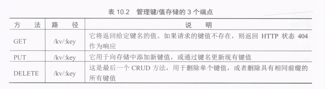 如何使用Spring Cloud Consul的其他配置和发现功能，不会来学