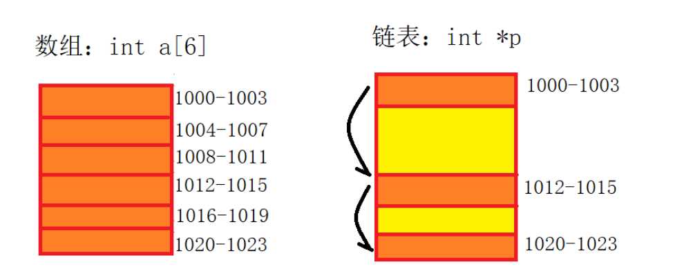 技术图片