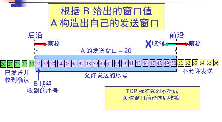 技术图片