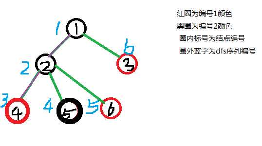 技术图片