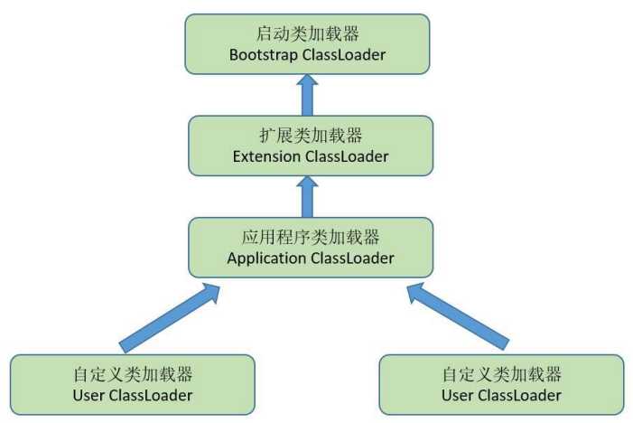 技术图片